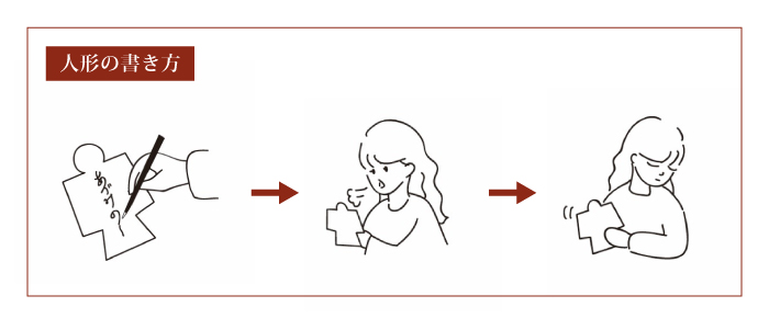 人形の書き方