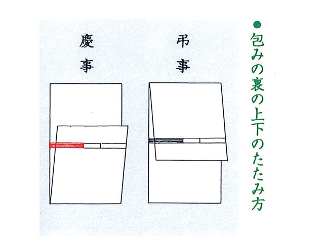 包み
